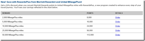 Marriott-to-UA-miles