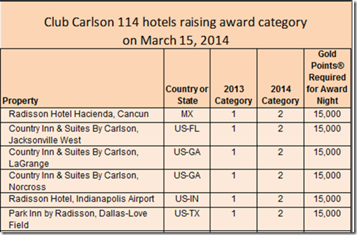 Club Carlson 1-2 USA