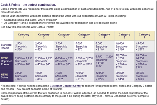 SPG C-and-P