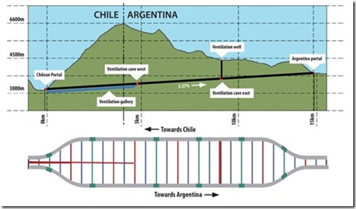 Chile Argentina road