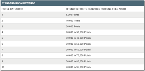 HHonors 10 category table