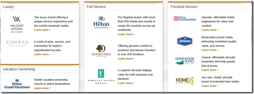 Hilton brands