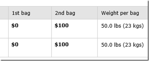 united checked baggage fee