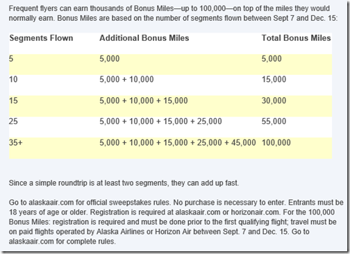 alaska 100K