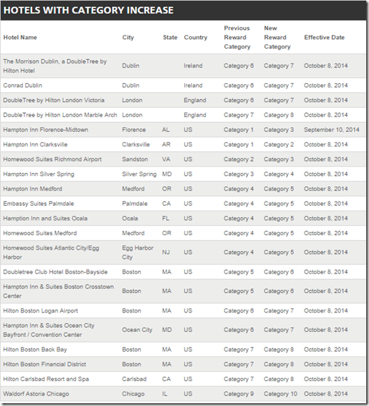 HHonors category up 10-8-14