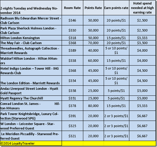 Hotel comparison