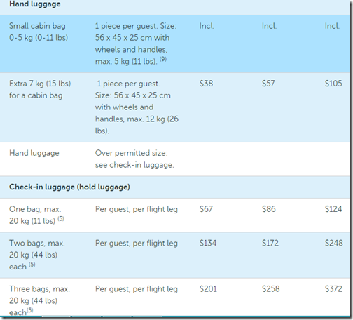 WOW Europe bag fees table