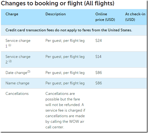 eventbrite service fee