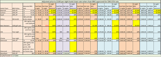 BRG table 100 rate