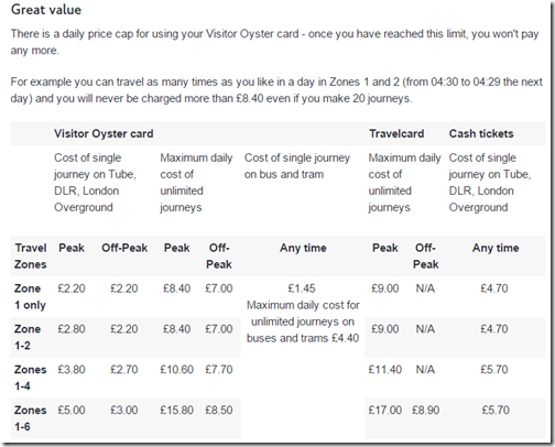 Oyster fares