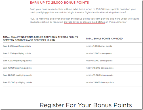 Virgin America elite bonus