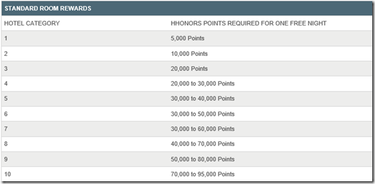 HHonors 10 category table