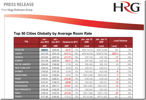 HRG hotel rates 2012