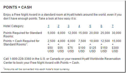 Hyatt Points   Cash