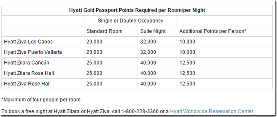 Hyatt all inclusive Rose hall rates