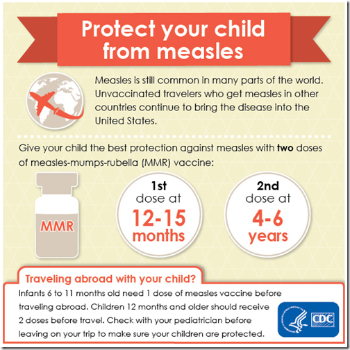 CDC measles child graph