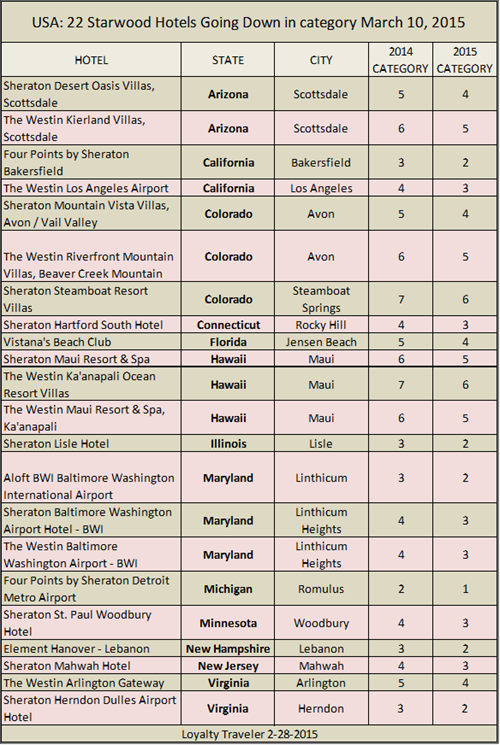 SPG 2015 USA 22 down