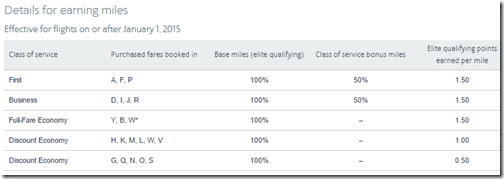 AAdvantage booking code earning 2015