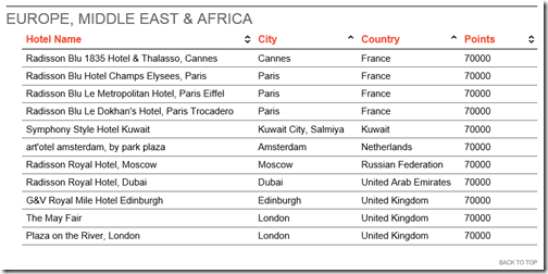 Club Carlson category 7