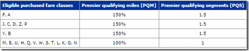 United Mileage Plus PQm by fare code 2015