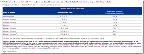 United Mileage Plus earning rules Air Canada