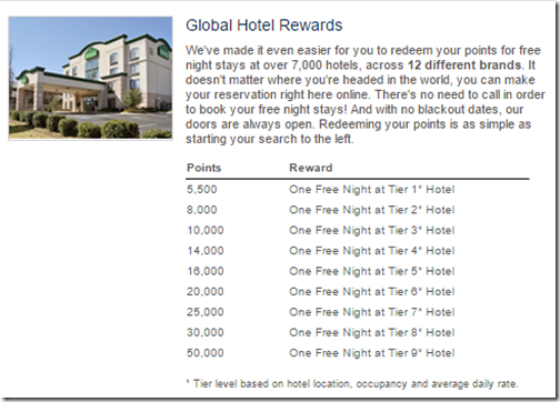 Wyndham Rewards tiers