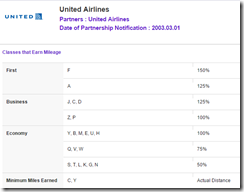 Asiana miles for UA booking class