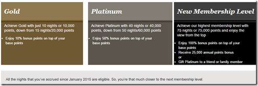 IHG Rewards Club new elite qual 4-15