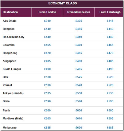 Qatar UK routes April global sale