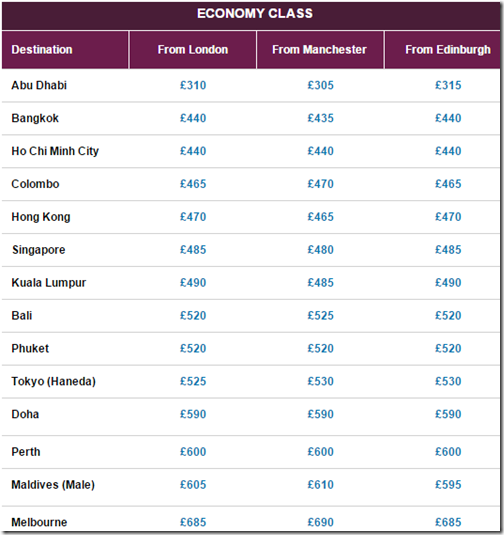 Qatar UK routes April global sale