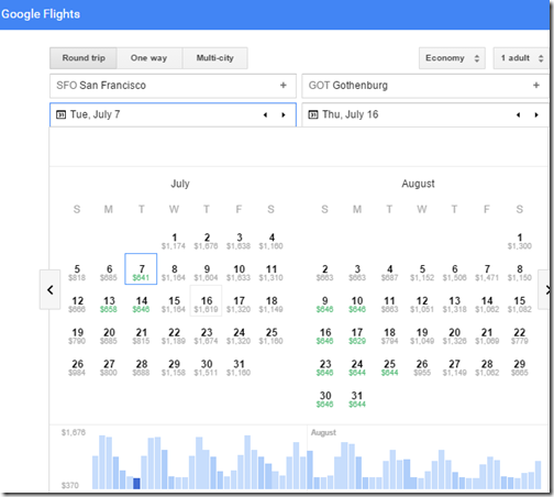 SFO-GOT Google rate calendar July-Aug15