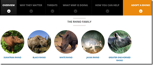 WWF rhino species