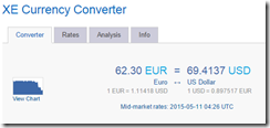 XE 62.3 EUR $69.41USD