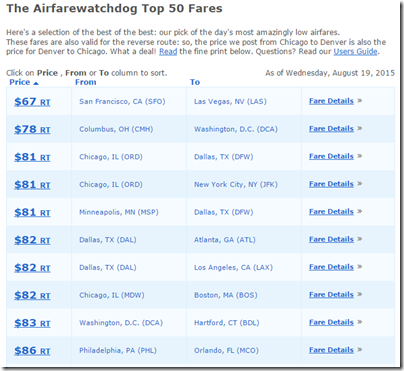 AFWD Top 50 fares