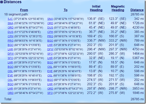 Ric AAdvantage Europe post-trip2-flight summary