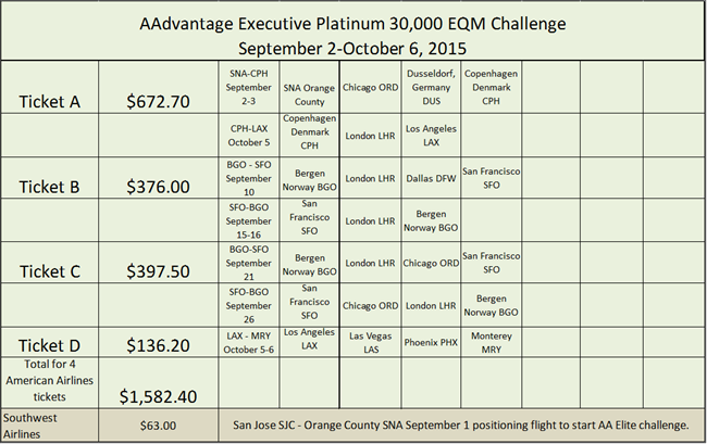 AAdvantage ExPlat Challenge Chart-1