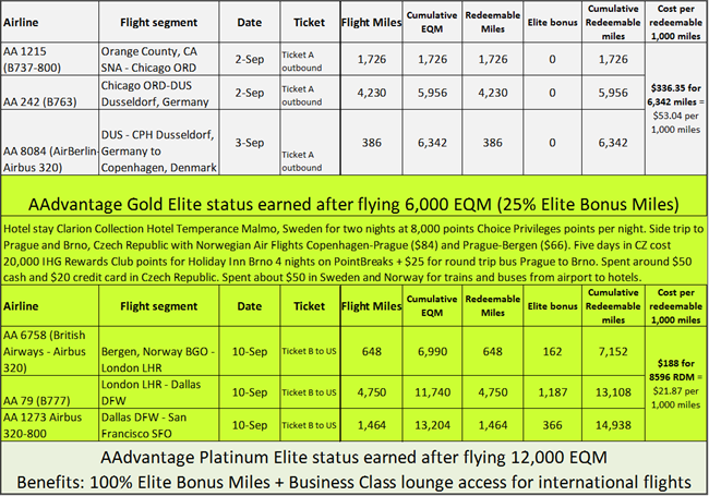 AAdvantage ExPlat Challenge Chart-2