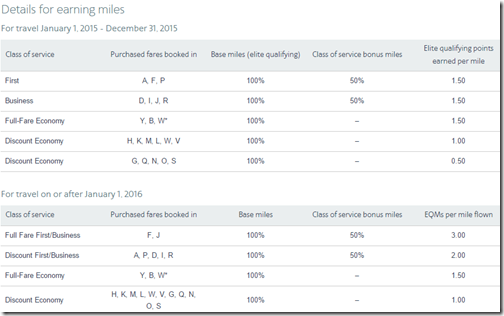 AAdvantage AA miles earned 2016