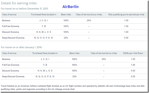 AAdvantage Air Berlin miles