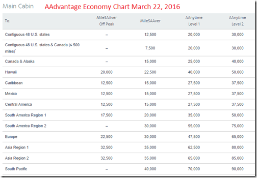 AAdvantage Award Economy march 22-2016