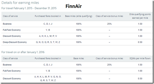 AAdvantage FinnAir earn miles 2016