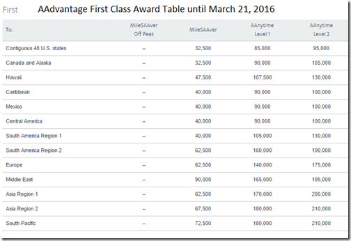 AAdvantage First Award Table 11-18-15