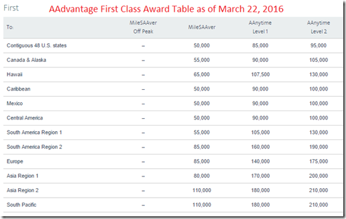 AAdvantage First Award Table 3-22-16