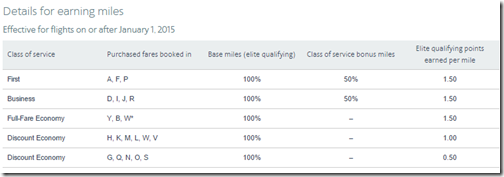 American Airlines booking codes Nov3-2015