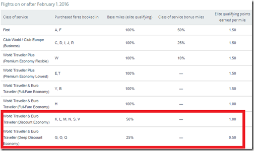 British AIrways booking codes miles 2-1-16 changes