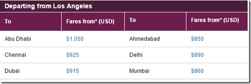 Qatar LAX fares