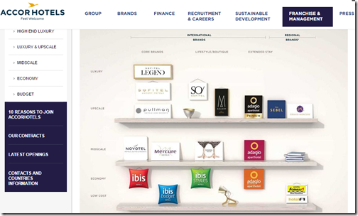 Accor Hotels brands