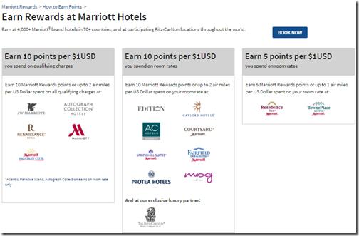 Marriott Rewards earn points