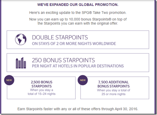 SPG 10K for 25 nights