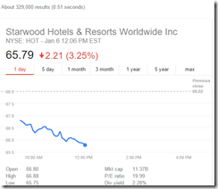 Starwood Stock Jan6-16